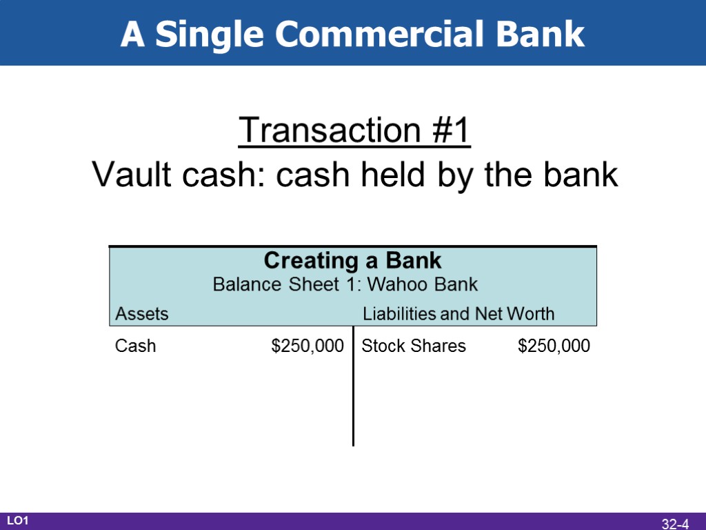 A Single Commercial Bank Transaction #1 Vault cash: cash held by the bank LO1